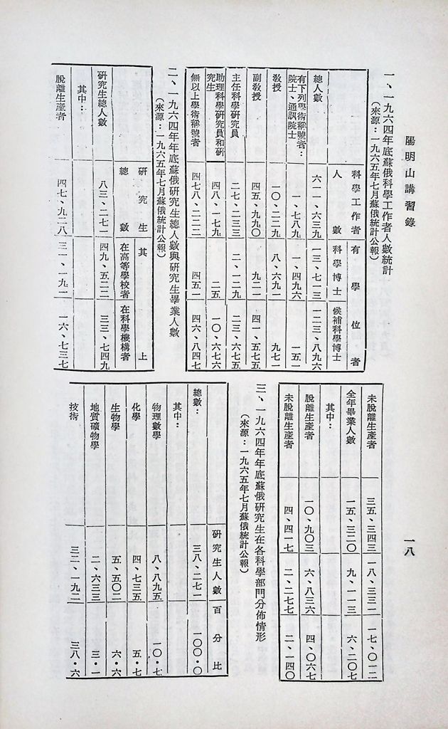 蘇俄文教現況的圖檔，第20張，共25張