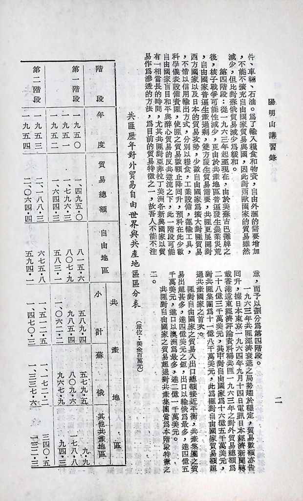 共匪商業與對外貿易─(二)對外貿易的圖檔，第8張，共94張