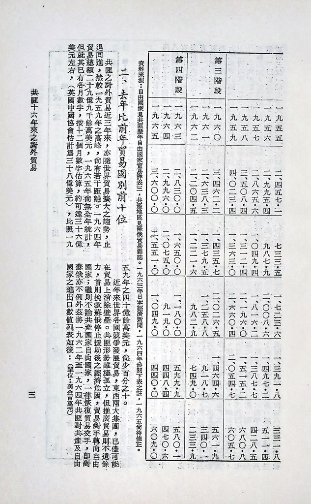 共匪商業與對外貿易─(二)對外貿易的圖檔，第9張，共94張