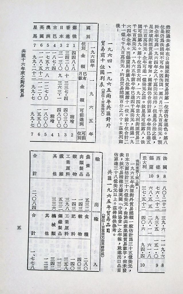 共匪商業與對外貿易─(二)對外貿易的圖檔，第11張，共94張