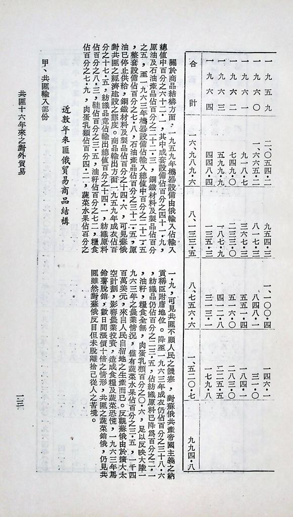 共匪商業與對外貿易─(二)對外貿易的圖檔，第19張，共94張