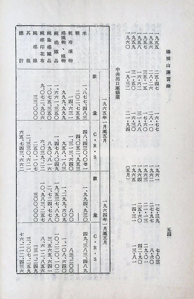 共匪商業與對外貿易─(二)對外貿易的圖檔，第60張，共94張