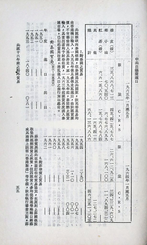 共匪商業與對外貿易─(二)對外貿易的圖檔，第61張，共94張