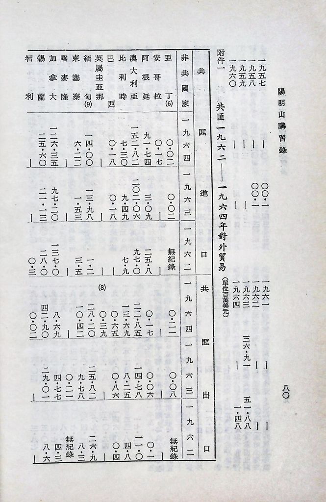 共匪商業與對外貿易─(二)對外貿易的圖檔，第86張，共94張