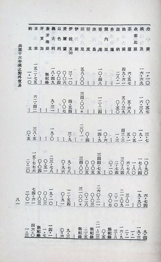 共匪商業與對外貿易─(二)對外貿易的圖檔，第87張，共94張