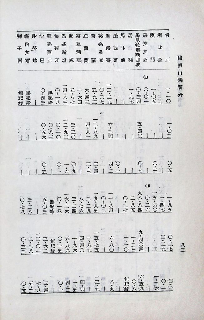 共匪商業與對外貿易─(二)對外貿易的圖檔，第88張，共94張