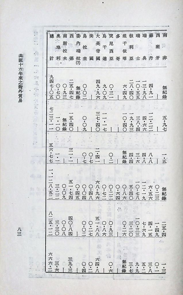 共匪商業與對外貿易─(二)對外貿易的圖檔，第89張，共94張