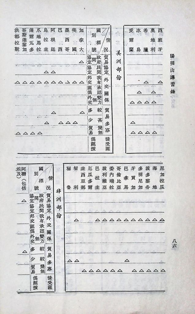 共匪商業與對外貿易─(二)對外貿易的圖檔，第92張，共94張