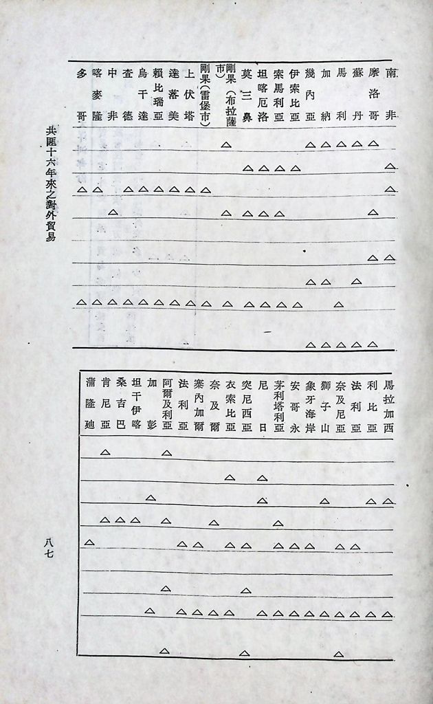 共匪商業與對外貿易─(二)對外貿易的圖檔，第93張，共94張