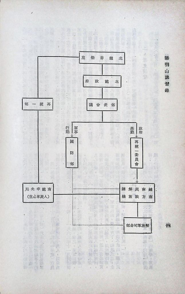 越南概況〈補篇〉的圖檔，第6張，共9張