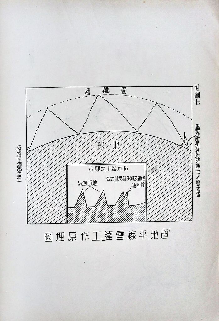 蘇俄軍事的圖檔，第49張，共53張