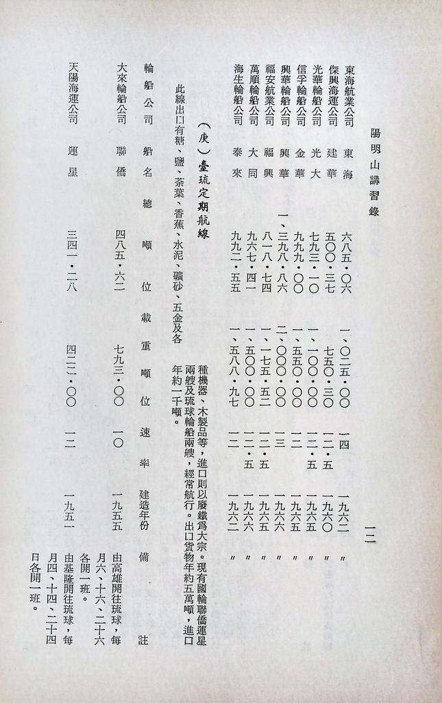 中華民國航業之發展與革新的圖檔，第14張，共28張