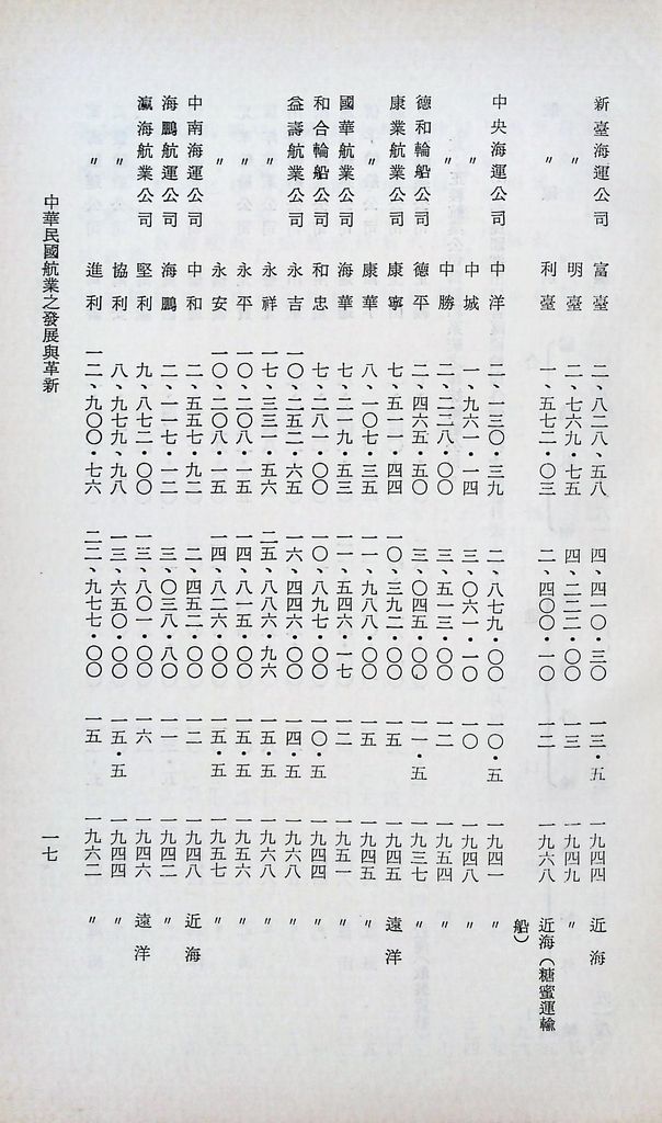 中華民國航業之發展與革新的圖檔，第19張，共28張