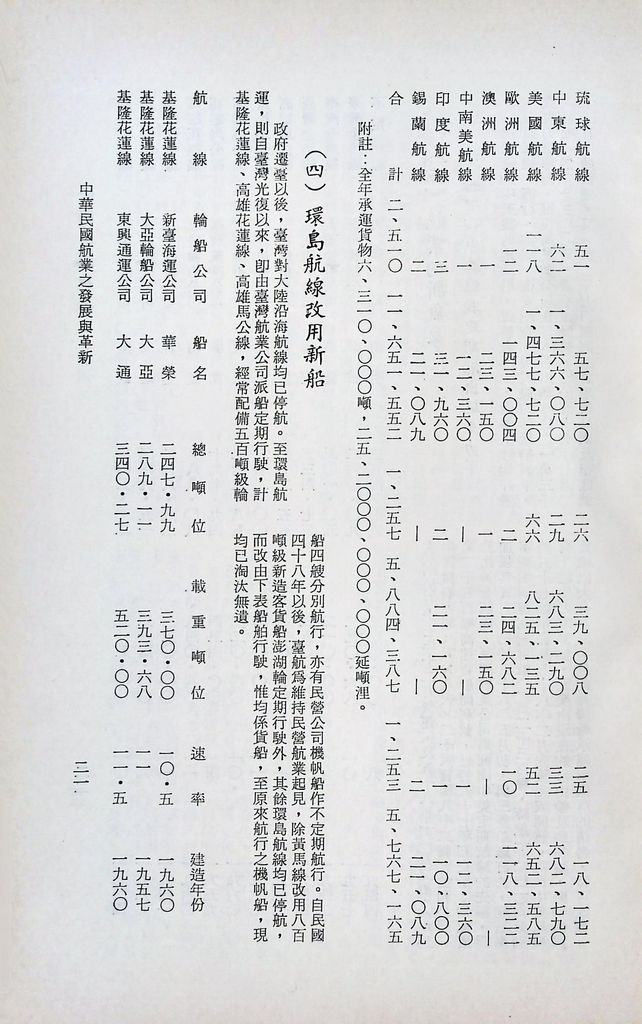 中華民國航業之發展與革新的圖檔，第23張，共28張