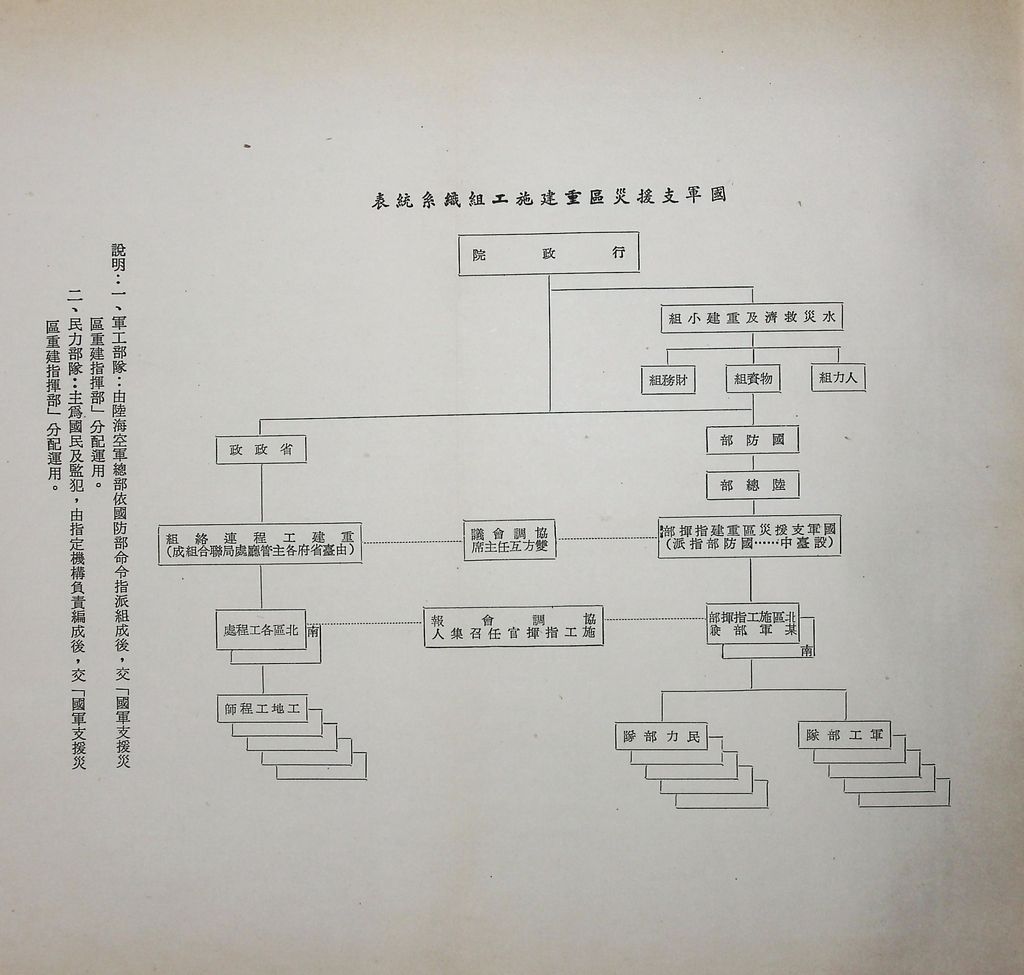 兵工建設的圖檔，第13張，共33張