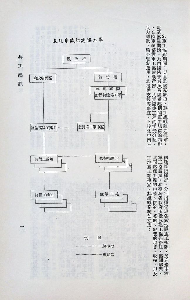 兵工建設的圖檔，第14張，共33張