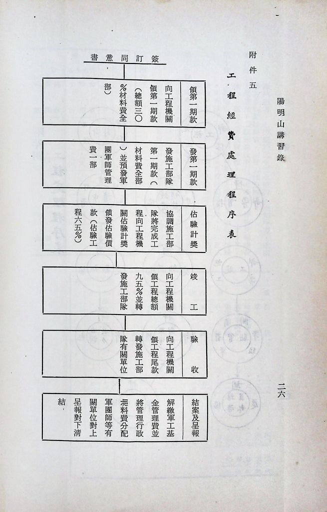 兵工建設的圖檔，第29張，共33張