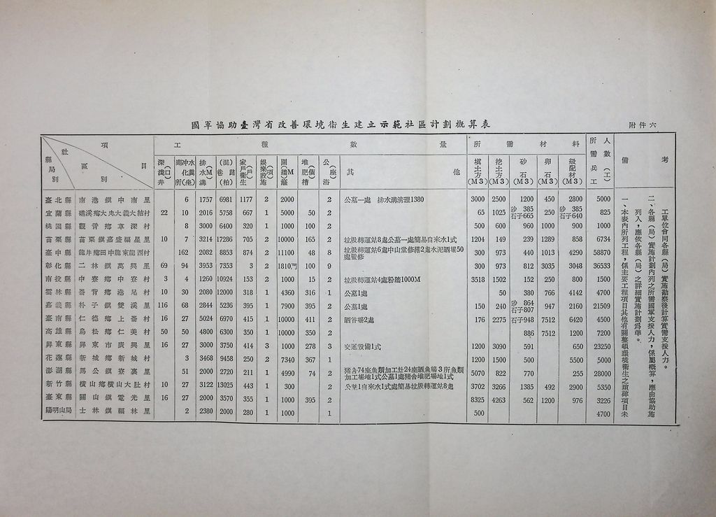 兵工建設的圖檔，第30張，共33張