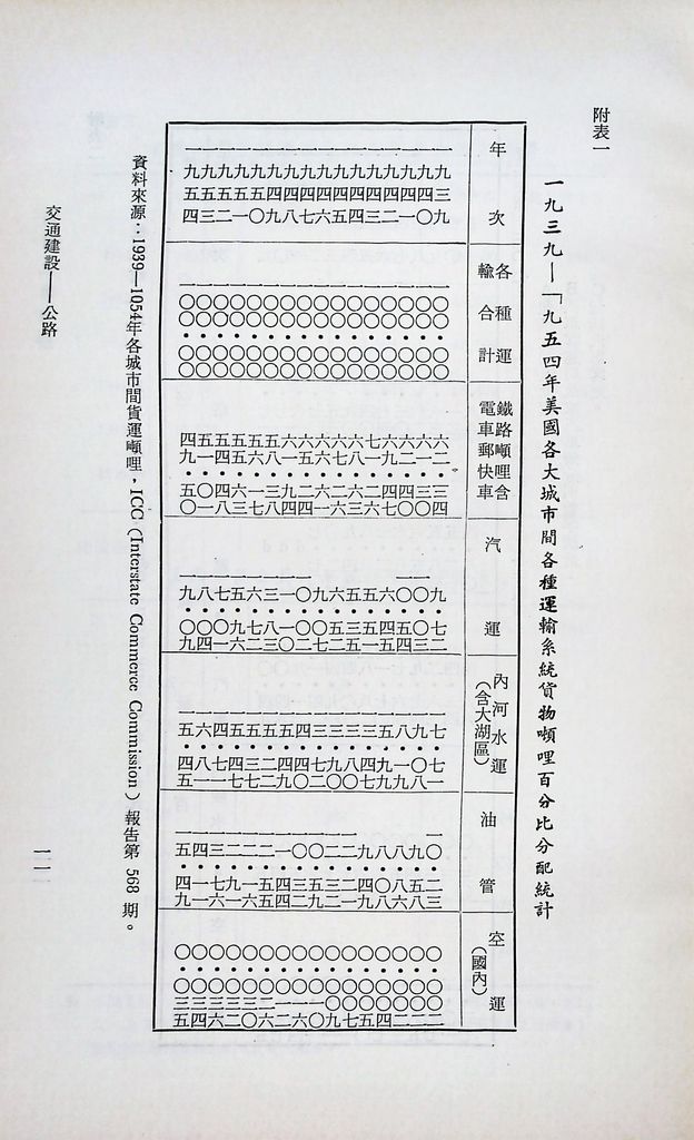 交通建設─公路的圖檔，第14張，共18張