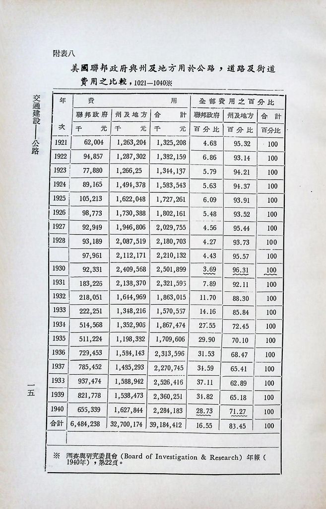 交通建設─公路的圖檔，第18張，共18張