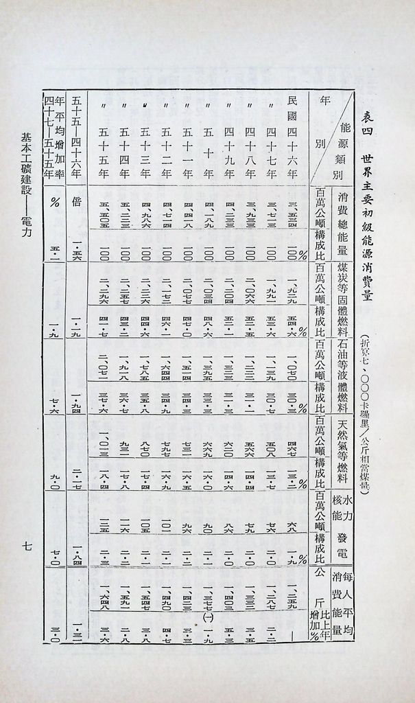 基本工礦建設─電力的圖檔，第9張，共43張