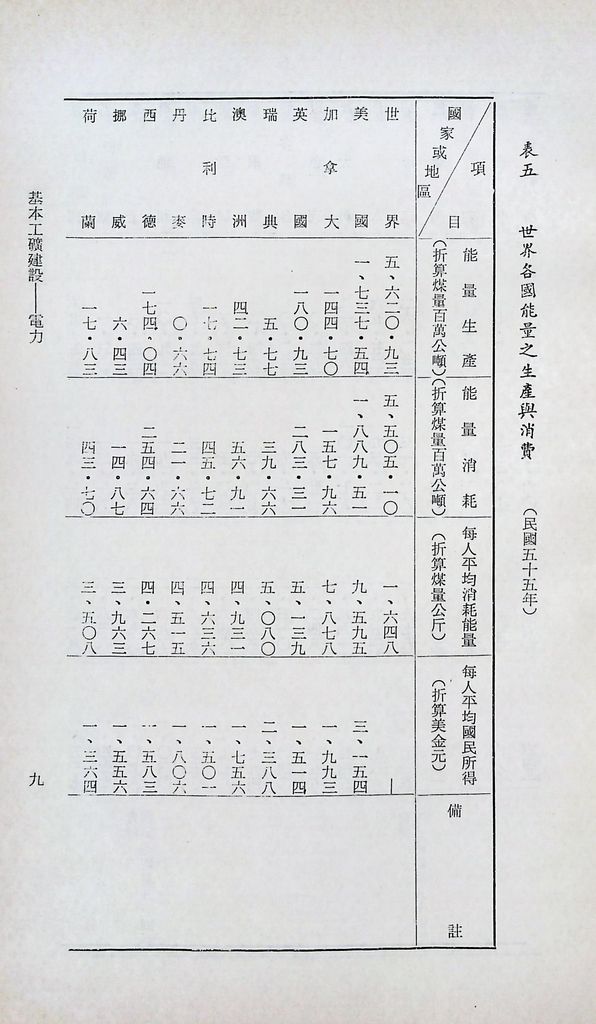 基本工礦建設─電力的圖檔，第11張，共43張