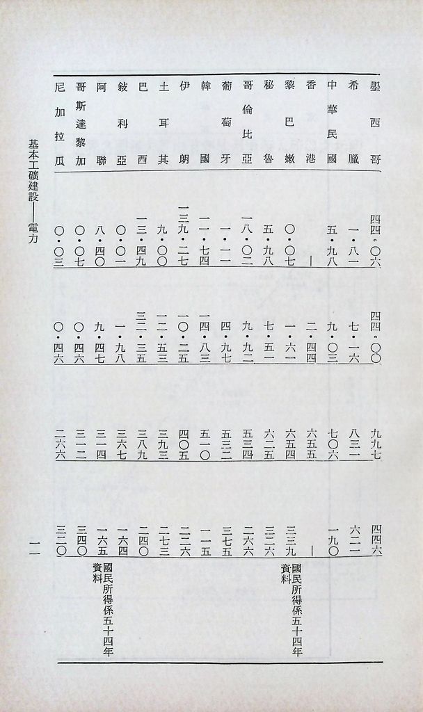 基本工礦建設─電力的圖檔，第13張，共43張