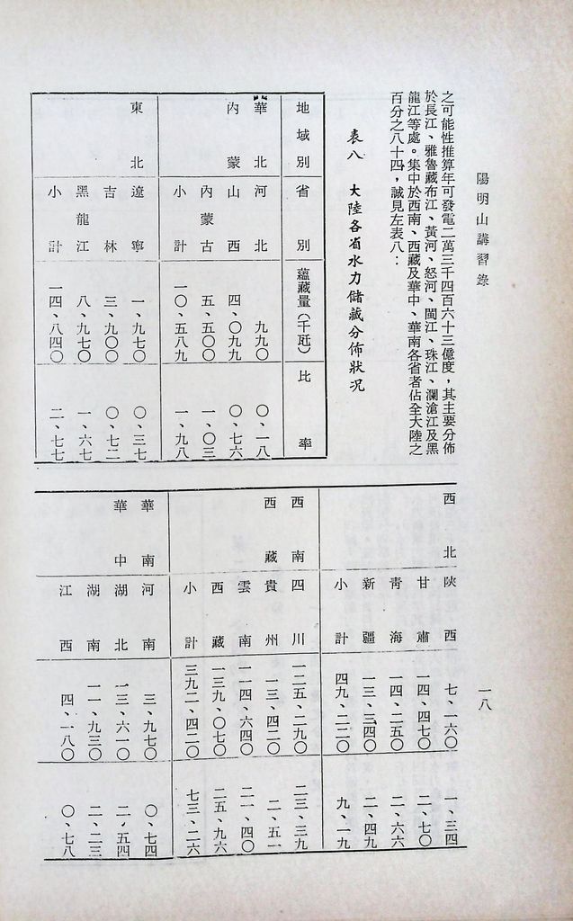 基本工礦建設─電力的圖檔，第20張，共43張