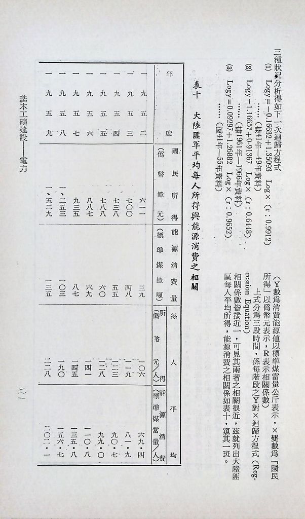 基本工礦建設─電力的圖檔，第23張，共43張