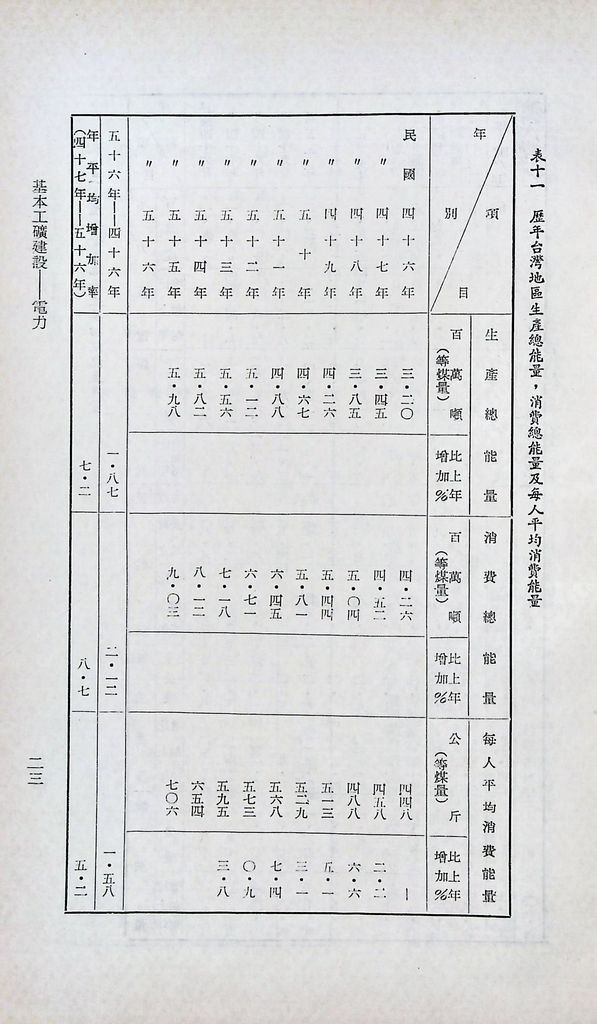 基本工礦建設─電力的圖檔，第25張，共43張