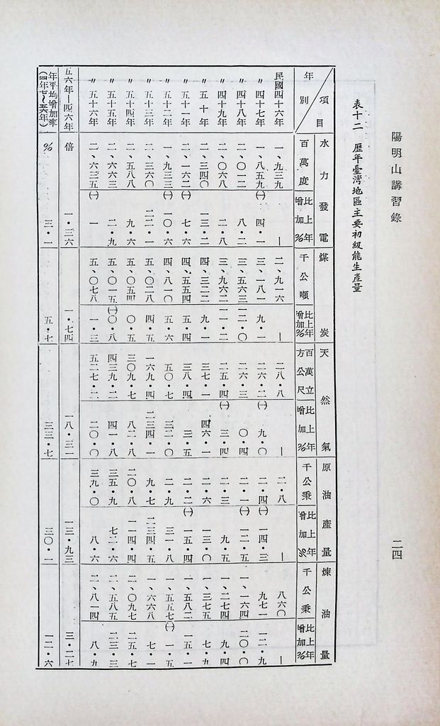 基本工礦建設─電力的圖檔，第26張，共43張