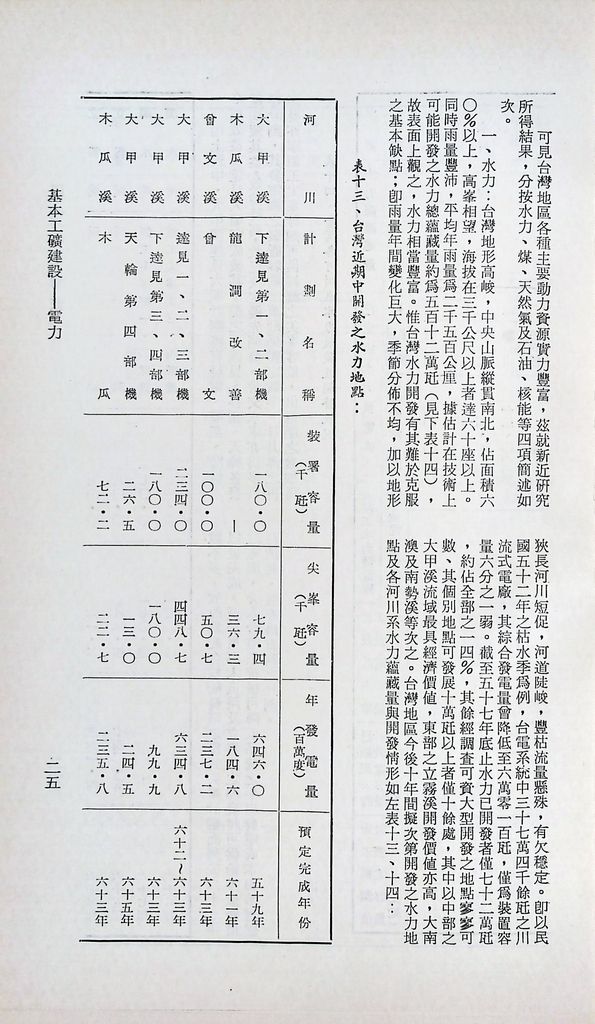 基本工礦建設─電力的圖檔，第27張，共43張