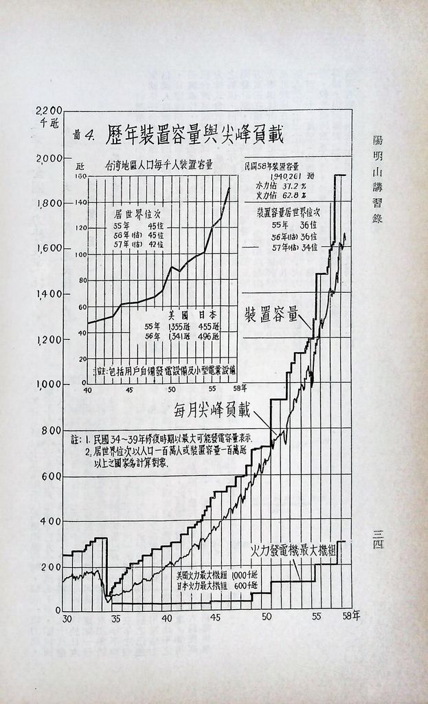 基本工礦建設─電力的圖檔，第36張，共43張