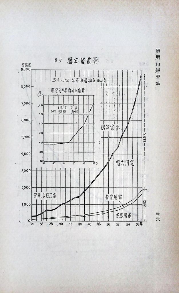 基本工礦建設─電力的圖檔，第38張，共43張