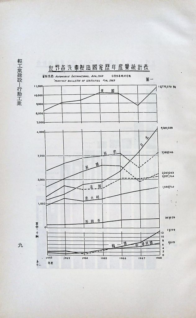 輕工業建設─行動工業的圖檔，第11張，共25張