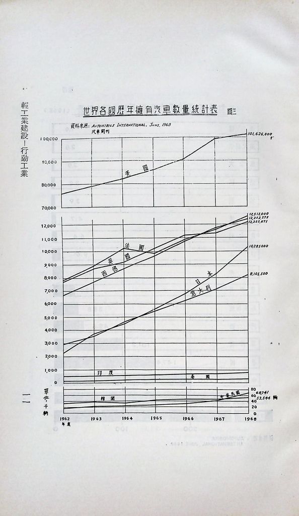 輕工業建設─行動工業的圖檔，第13張，共25張