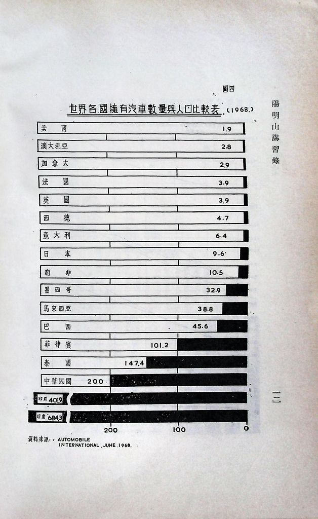 輕工業建設─行動工業的圖檔，第14張，共25張