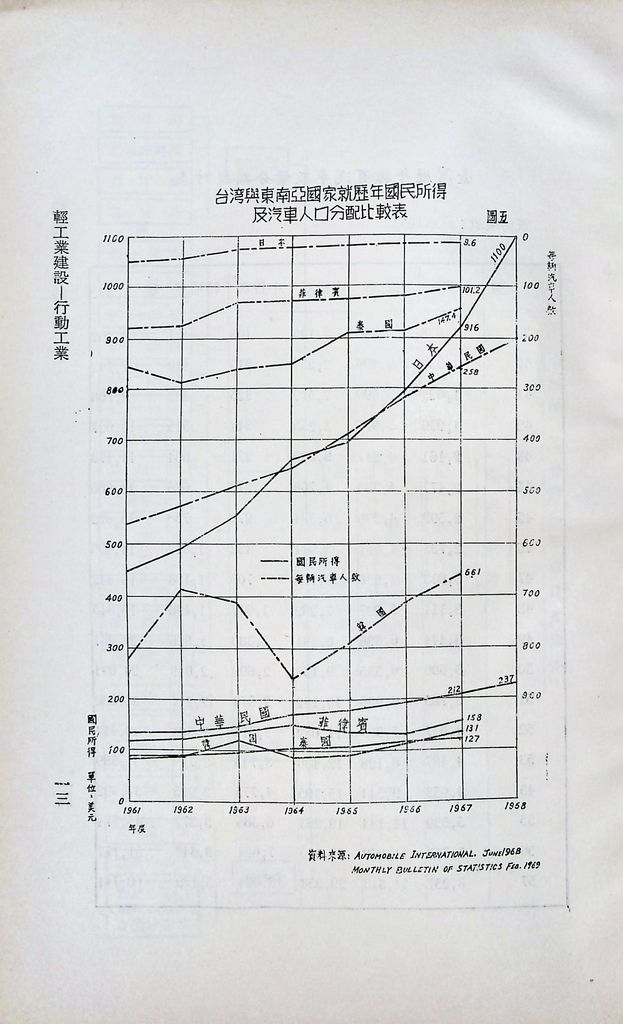 輕工業建設─行動工業的圖檔，第15張，共25張