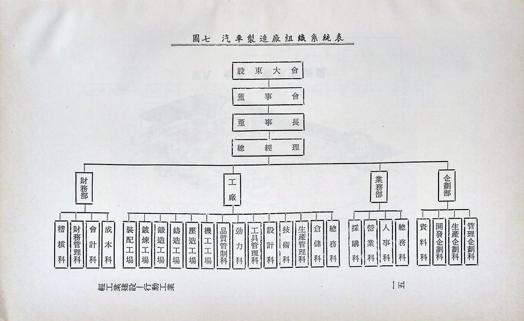 輕工業建設─行動工業的圖檔，第17張，共25張