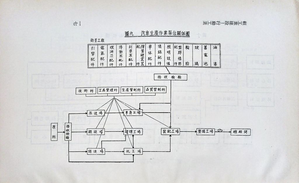 輕工業建設─行動工業的圖檔，第19張，共25張