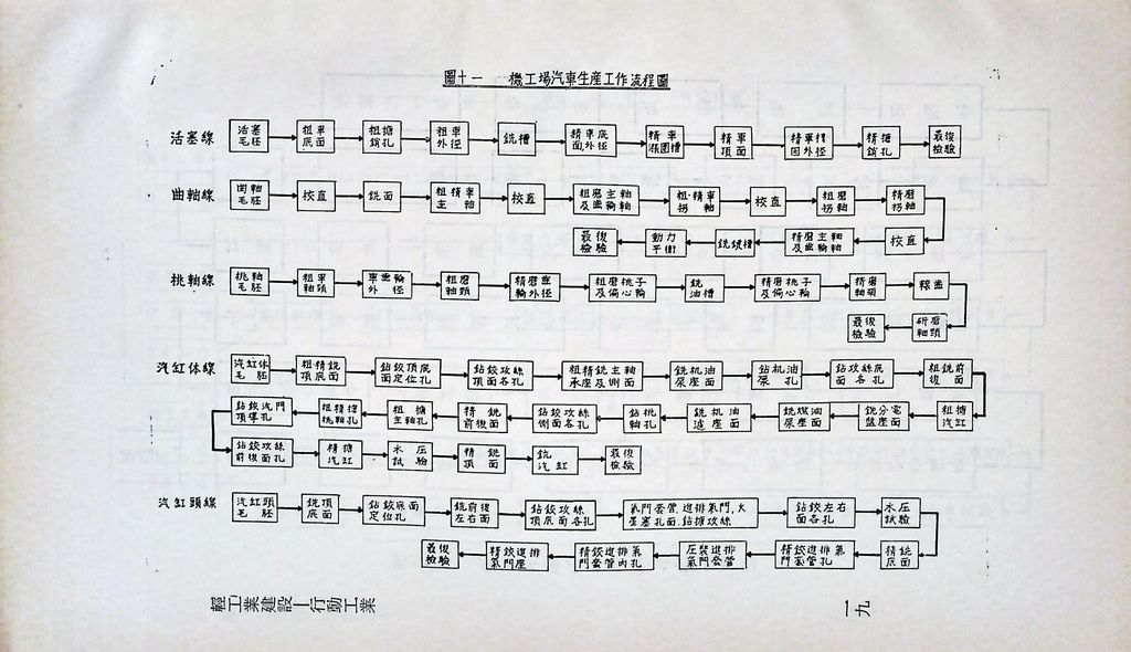 輕工業建設─行動工業的圖檔，第21張，共25張