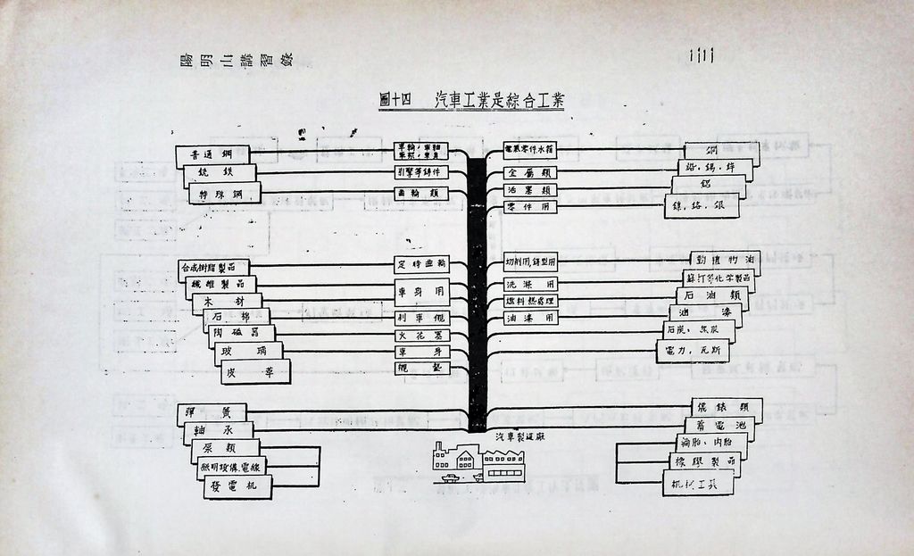 輕工業建設─行動工業的圖檔，第24張，共25張