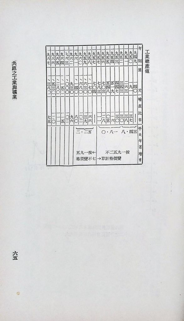 共匪之工業與礦業的圖檔，第71張，共78張