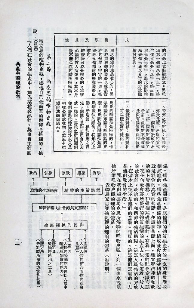 共產主義理論批判的圖檔，第14張，共47張