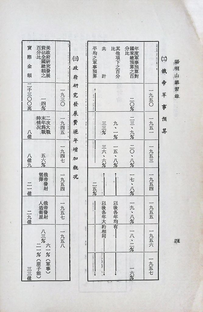 科學技術與國防的圖檔，第6張，共11張