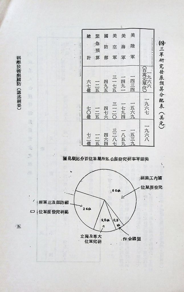 科學技術與國防的圖檔，第7張，共11張