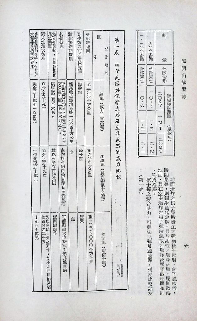 核子武器發展概況的圖檔，第9張，共23張