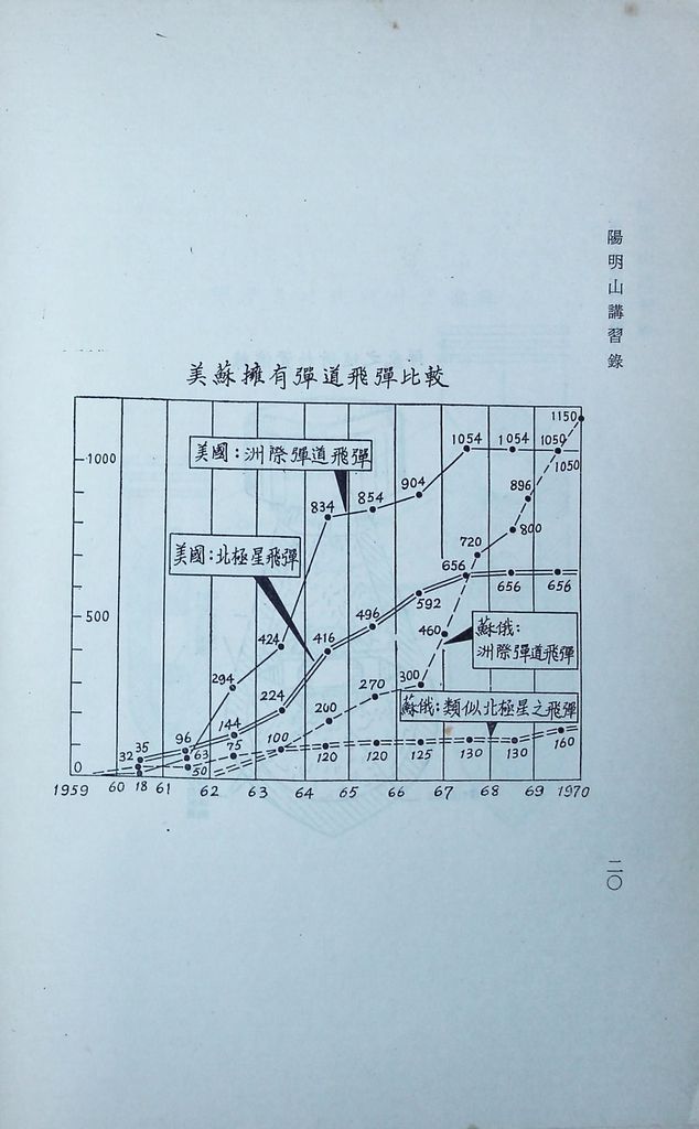 核子武器發展概況的圖檔，第23張，共23張