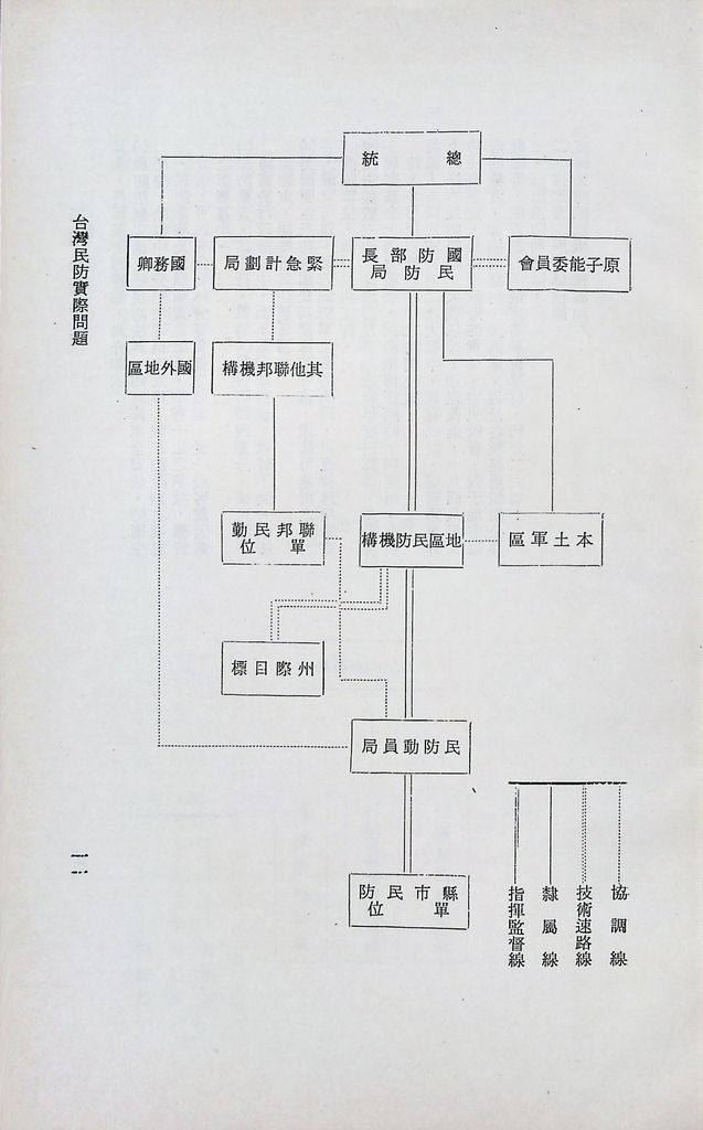 臺灣民防實際問題的圖檔，第13張，共28張