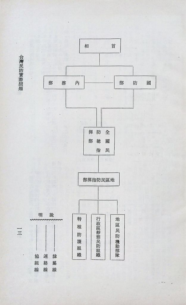 臺灣民防實際問題的圖檔，第15張，共28張